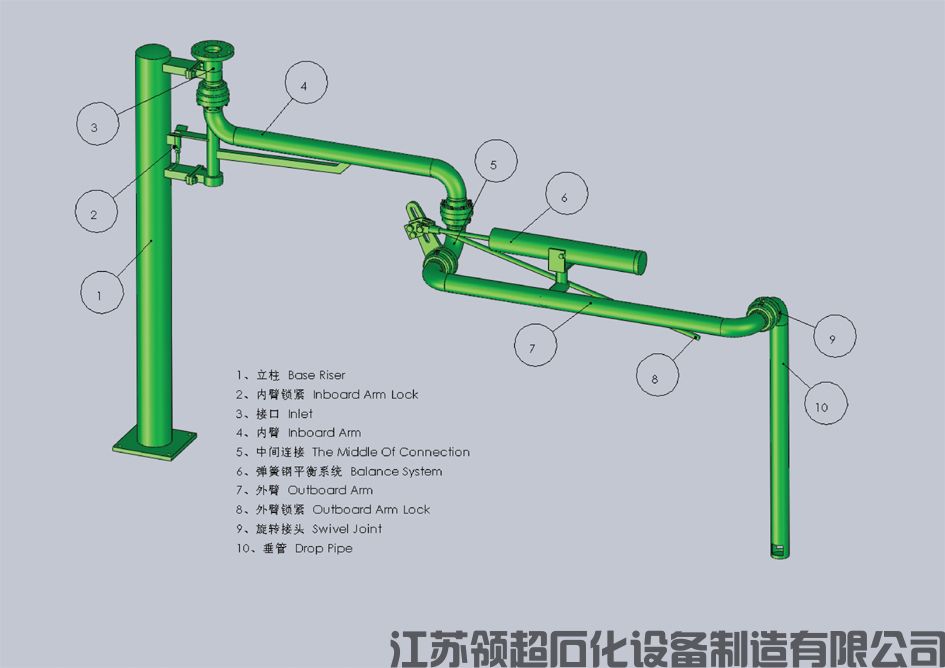 裝車鶴管設(shè)備購買注意事項(xiàng)？提前預(yù)定是關(guān)鍵(1)